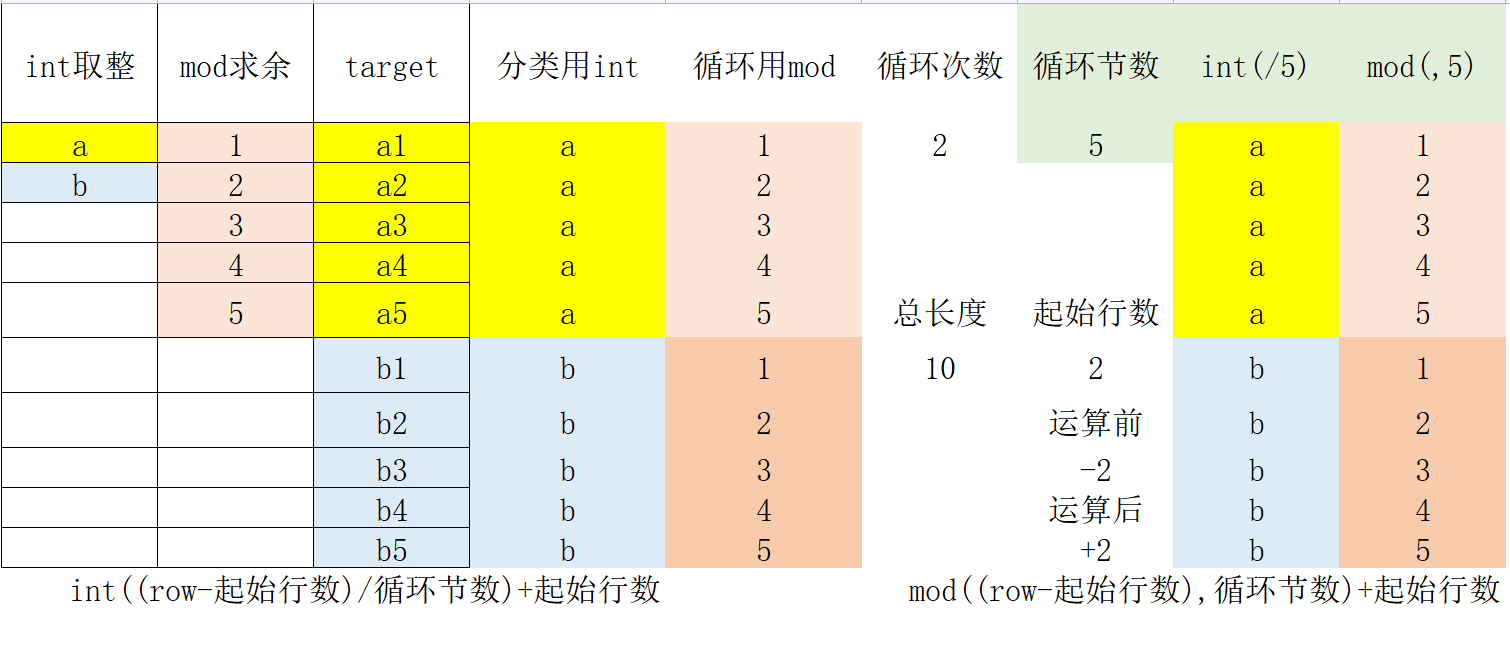 分类取整 循环取余_excel