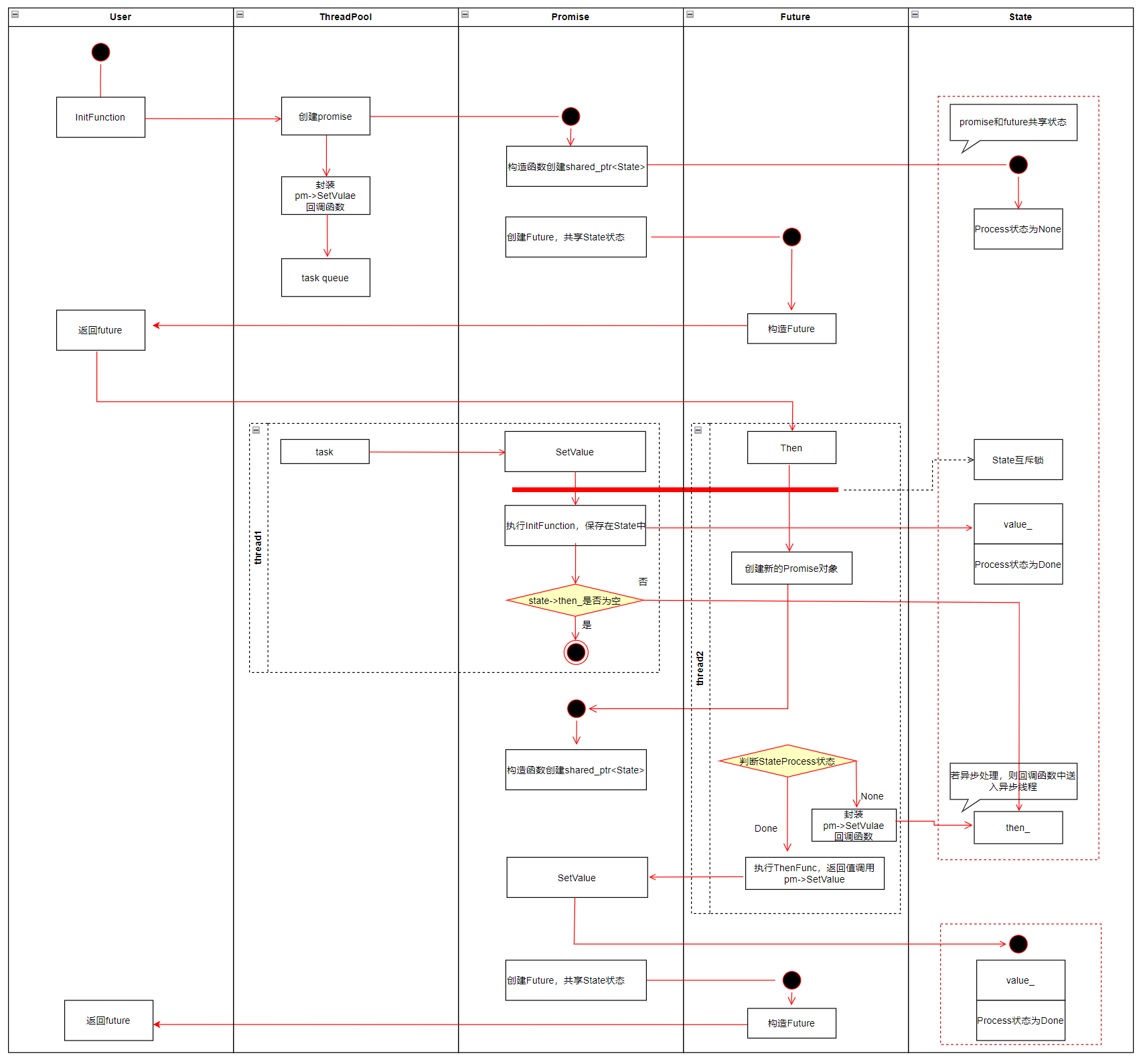 ananas future分析_cpp_02