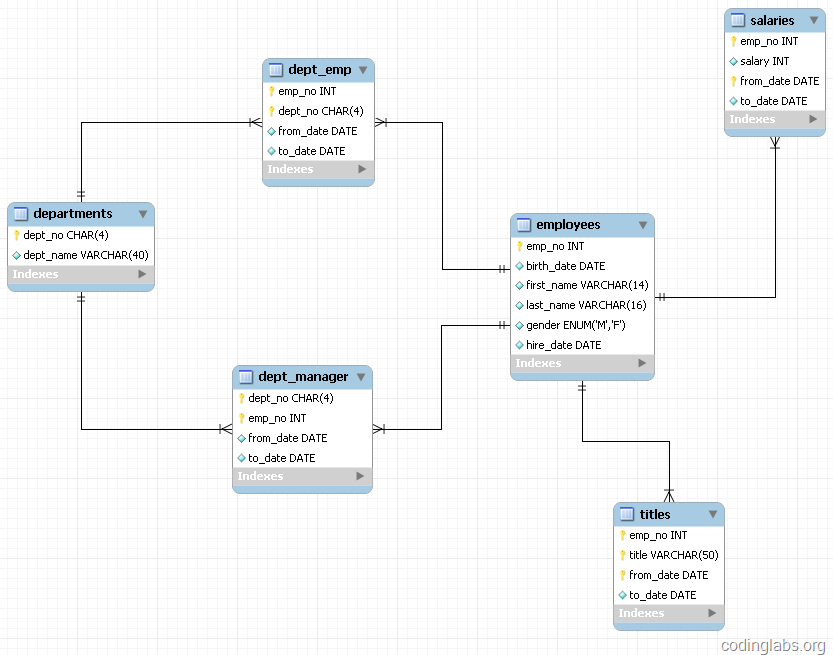 MySQL索引背后的数据结构及算法原理_B-Tree+_12