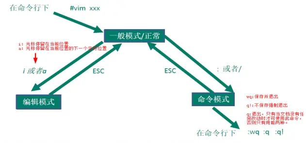 Linux 常用基础指令_git