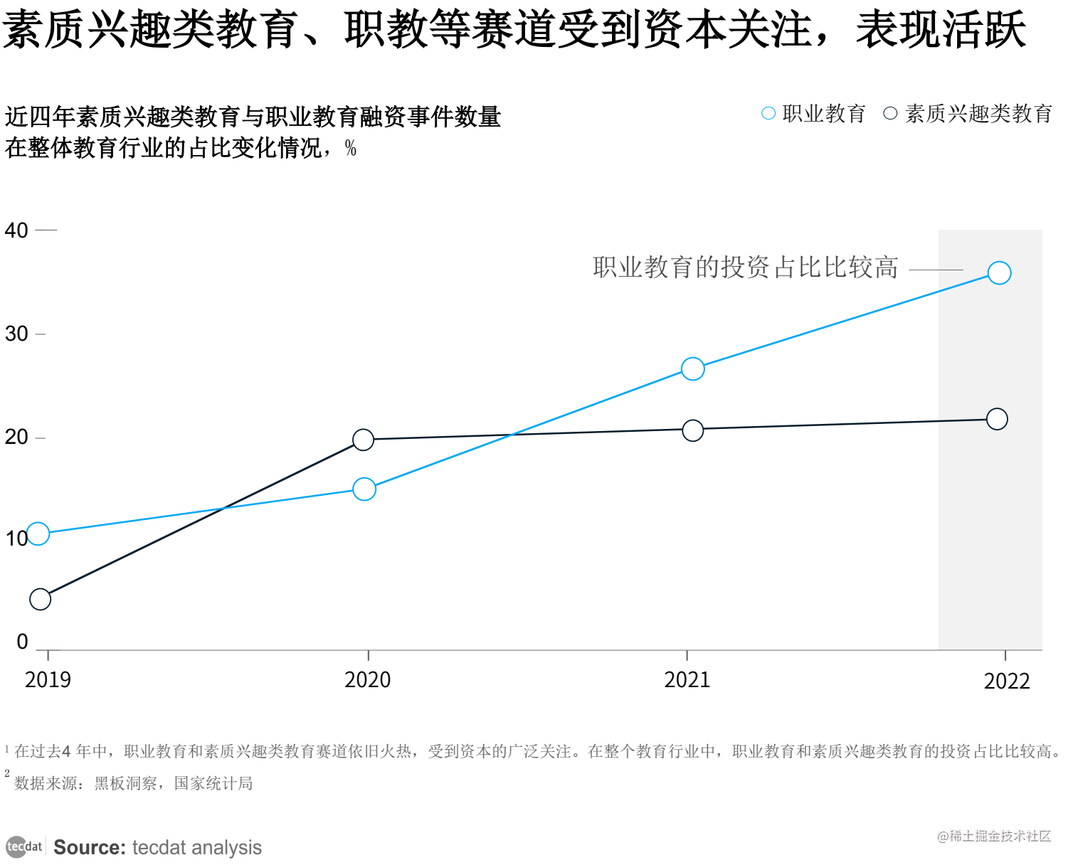 【专题】2022中国职业教育行业洞察报告PDF合集分享（附原数据表）_人工智能