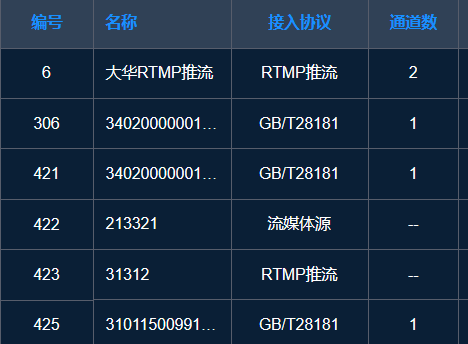 视频融合共享平台在“情指勤舆”一体化工作中的应用_级联_03