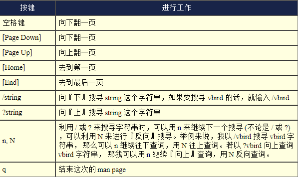 Linux 常用基础指令_git_04