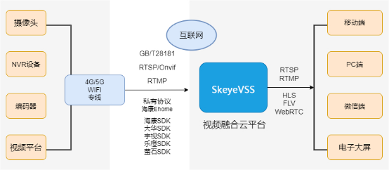 SkeyeVSS视频安防综合管理平台监控功能及技术优势详解​_数据_03