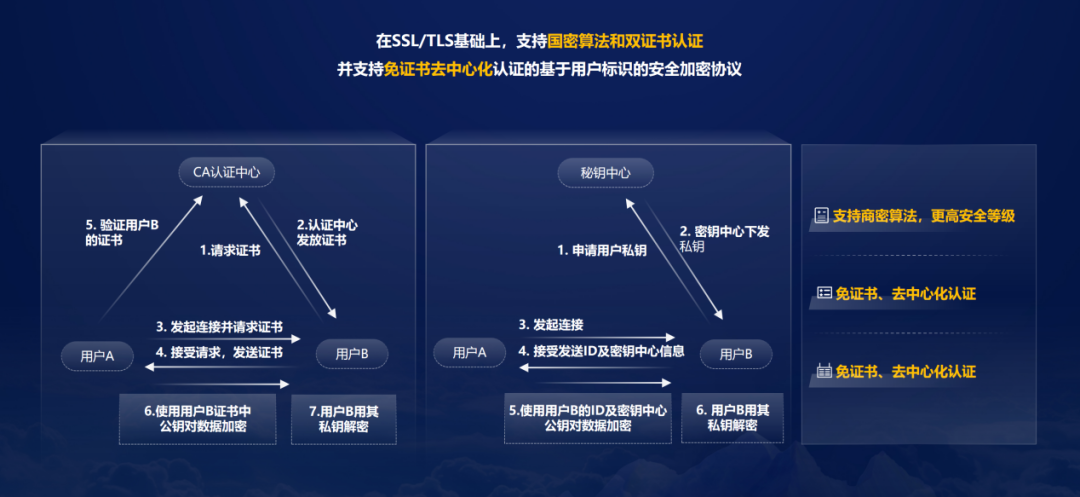 联通云数据库CUDB：基于openGauss打造新一代自主创新云原生数据库_数据库_02