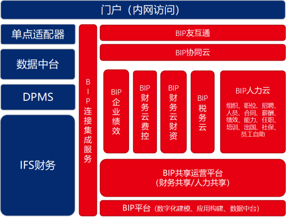 多行业标杆企业财务共享案例解析_财务共享_02