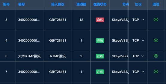 SkeyeVSS平台接入大量设备后如何维持负载均衡？_负载均衡_03