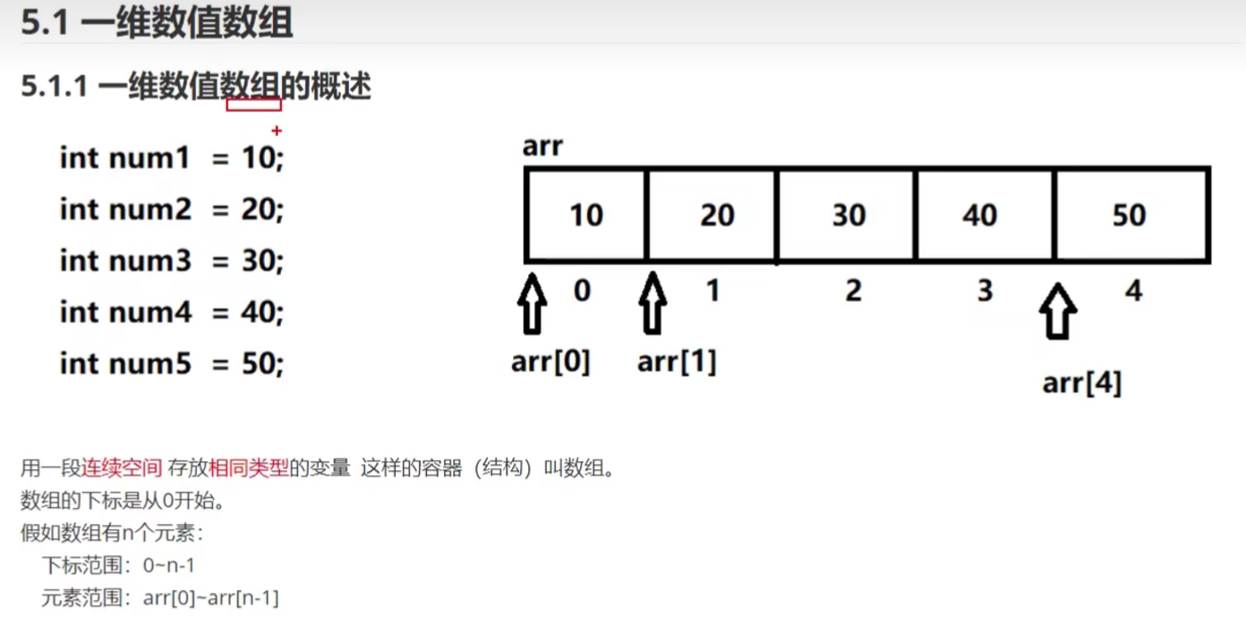 C++ 复习02 运算符 && 控制语句 && 数组_运算符_12