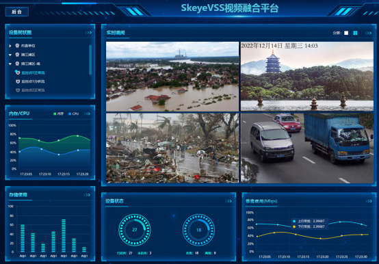 基于AI+视频监控技术的自然灾害可视化监测预警平台_级联_03
