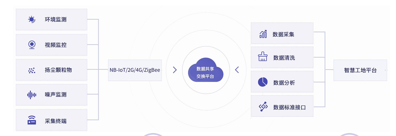 智慧工地管理系统的功能模块有哪些？_实名制管理_02