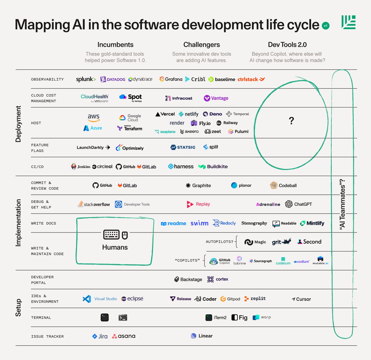 开发工具 2.0：AI 改变软件工程_GitHub