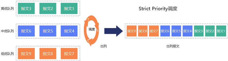 GaussDB(DWS)网络调度与隔离管控能力_大数据_02