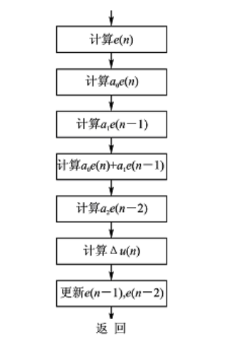 PID控制算法：位置式PID & 增量式PID_控制系统_17