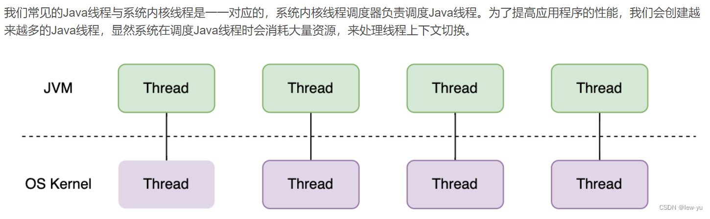 Java 虚拟线程学习_虚拟线程
