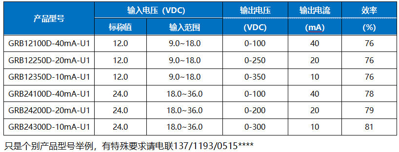 DC-DC直流线性可调升压模块高压稳压输出电源5v12v24v48v转0-300V0-500V/0-600V/0-1000V_高压模块_02