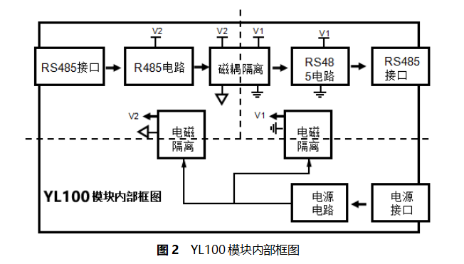 工业级RS-485差分通信信号隔离中继器放大器模块 透明传输 YL100_放大器
