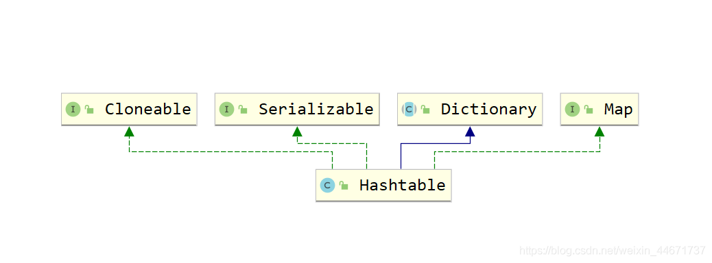 2.15 HashTable使用和源码解析_java
