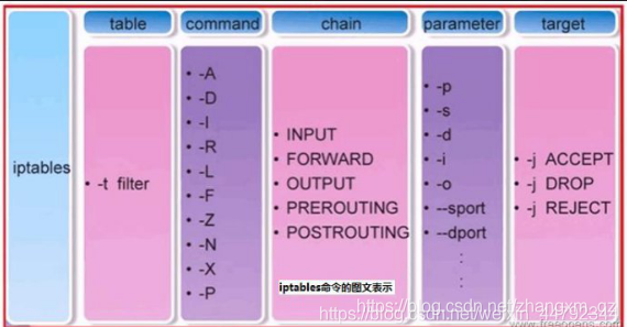 centos防火墙iptables不求人_limit_03