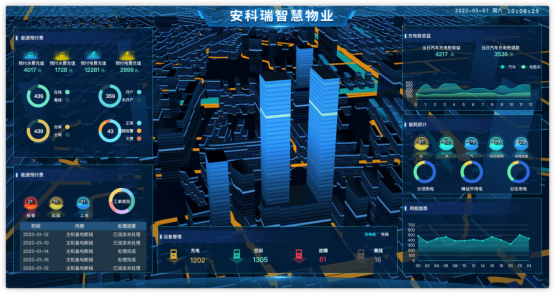 基于物联网表计的综合能源管理方案_管理系统_10