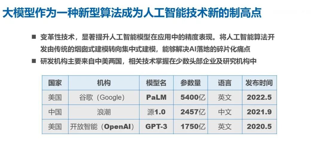  ChatGPT 带火大模型！深度解读人工智能大模型在产业中的服务新态势_数据集_04