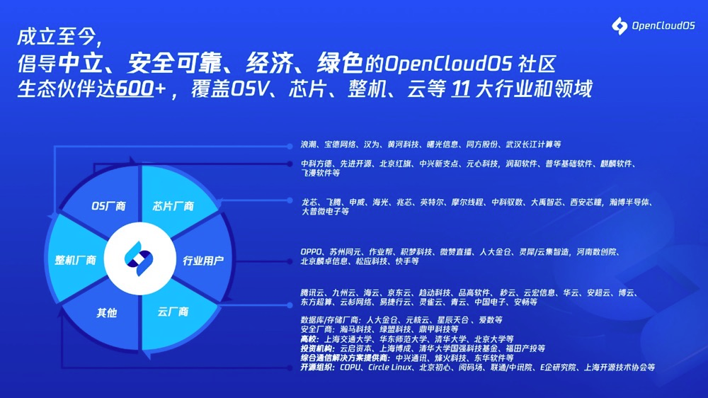 OpenCloudOS 9.0 发布：首个全自研服务器操作系统_发行版_04