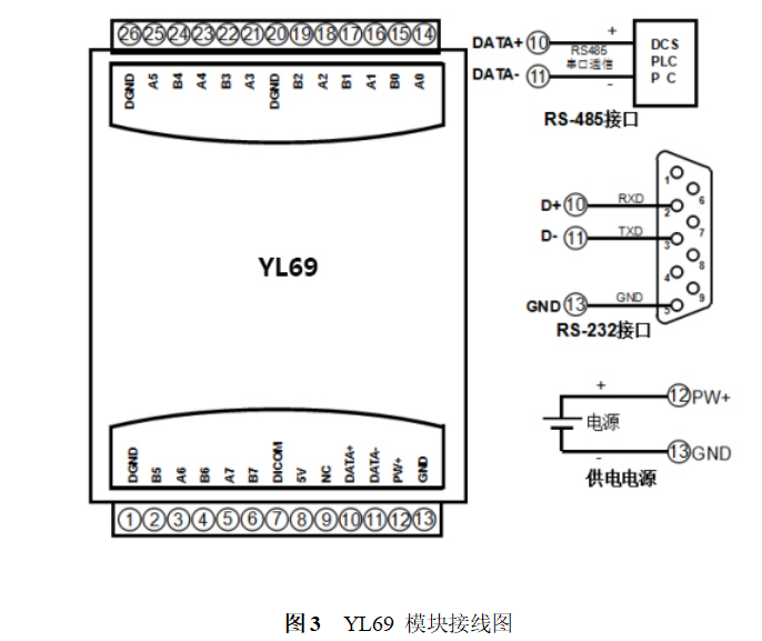 远程I/O模块8路编码器脉冲计数器或16路DI高速计数器，Modbus RTU模块 YL69-485_信号转换_05