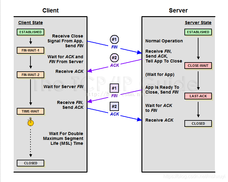 CentOS 7 内核参数优化_.net_02