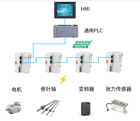 分布式IO模块：提升锂电池生产效率_耦合器_04