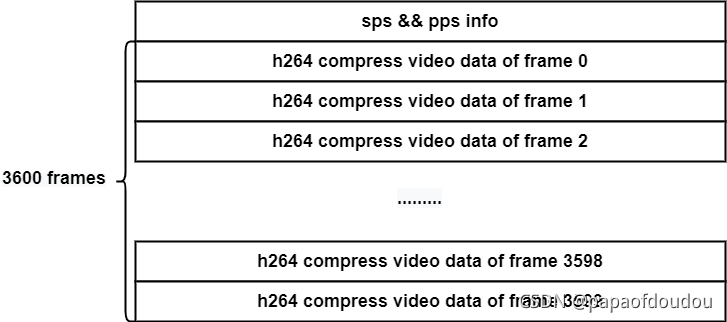 利用FFMPEG对H264码流进行分析_人工智能