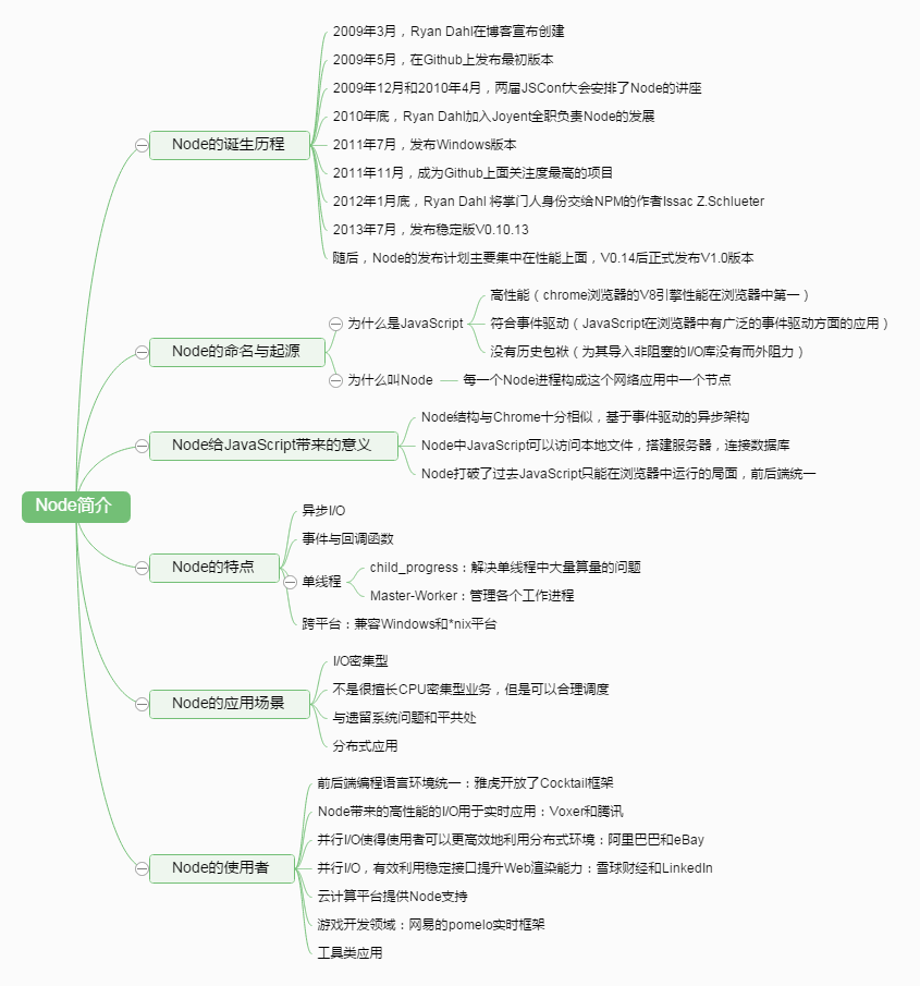 Node.js: 深入浅出Nodejs读书笔记_服务器