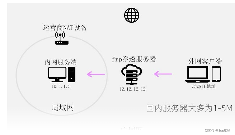 NUC980开源项目40-PLC远程下载/内网穿透(非技术)_IP_05