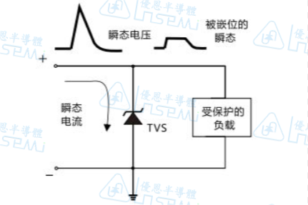 TVS(瞬态抑制二极管)在BMS上的应用-优恩半导体_控制板