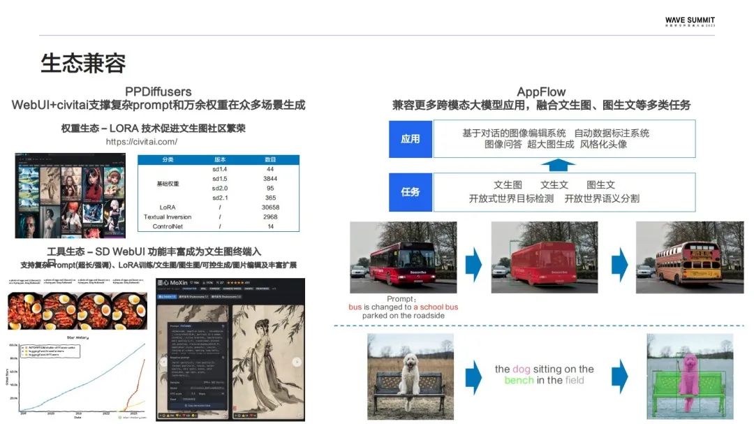 飞桨大模型套件：一站式体验，性能极致，生态兼容_飞桨_16