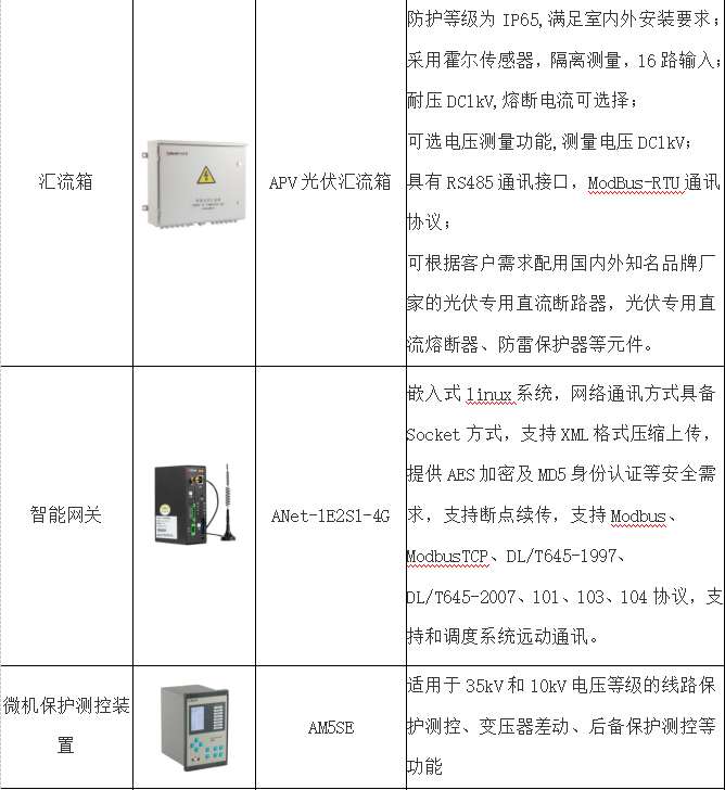 基于互联网的智能光伏发电运维平台的应用_光伏发电_20