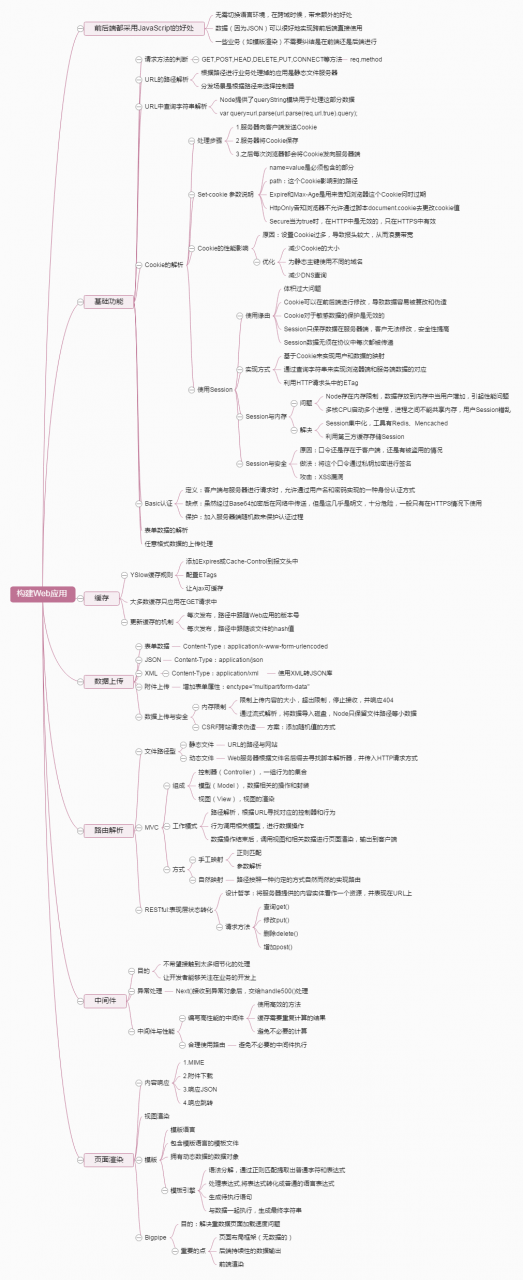 Node.js: 深入浅出Nodejs读书笔记_ViewUI_08