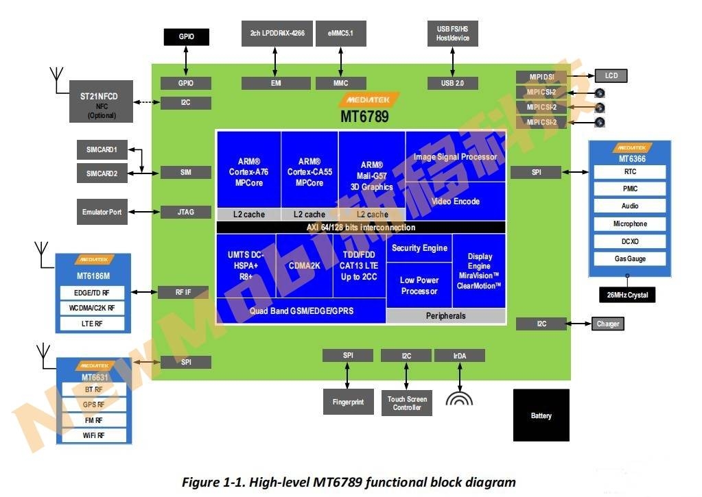 MTK6789/MT6789_联发科4G5G安卓核心板方案定制_MTK方案