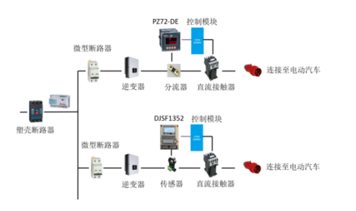 安科瑞直流电能表在充电桩计量行业的应用_管理控制