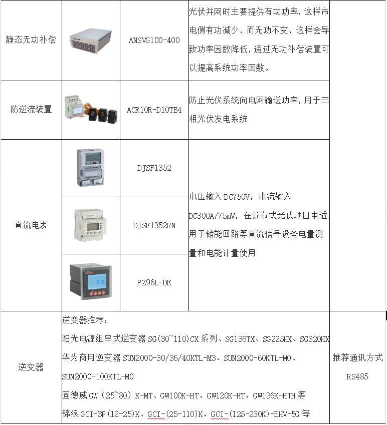 基于互联网的智能光伏发电运维平台的应用_光伏发电_17