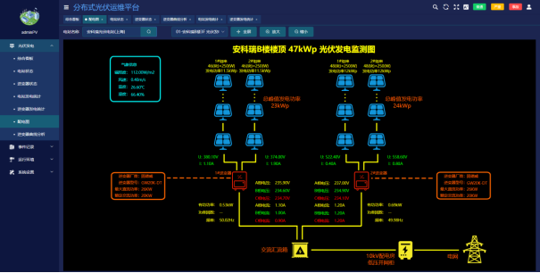 基于物联网云平台的分布式光伏监控系统的设计与实现_光伏发电_17