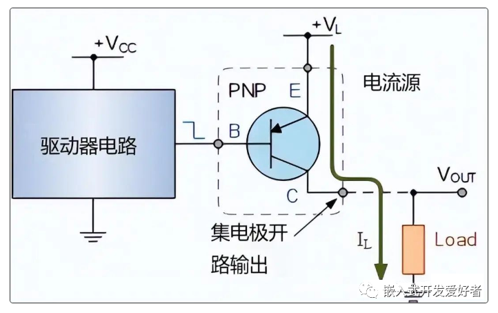 嵌入式硬件集电极开路电路工作原理详细分析_嵌入式_07