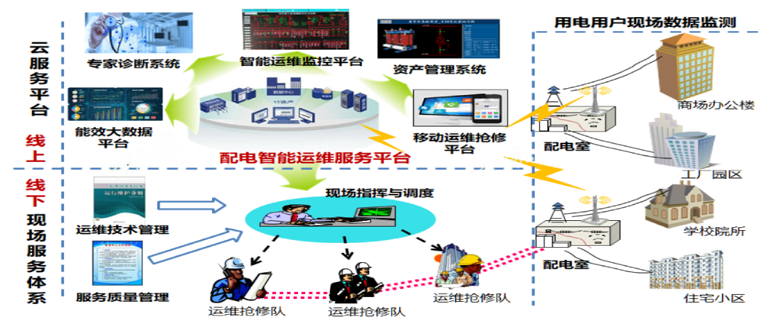 高低压配电室远程控制监控系统_远程控制