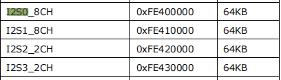 OpenHarmony支持HDMI接口声卡适配说明_OpenHarmony_06