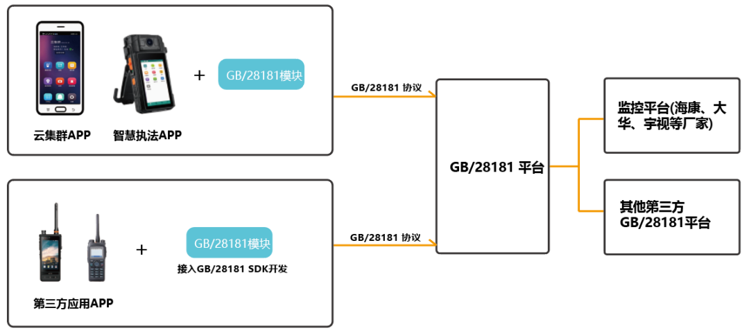 华脉智联发布国标28181 Android SDK和DEMO_开发人员_03