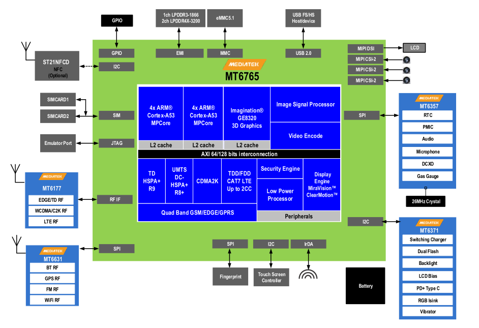 安卓核心板_MT6765(MTK6765)安卓智能模块方案_MTK6765_02