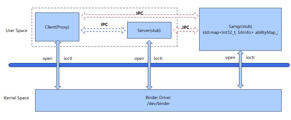 binder架构图.png