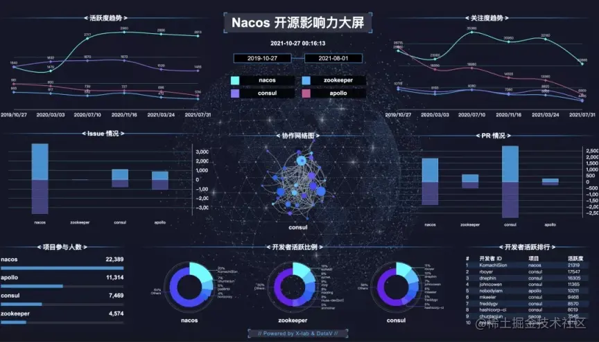 如何评价一个开源项目（一）-- 活跃度_github_03