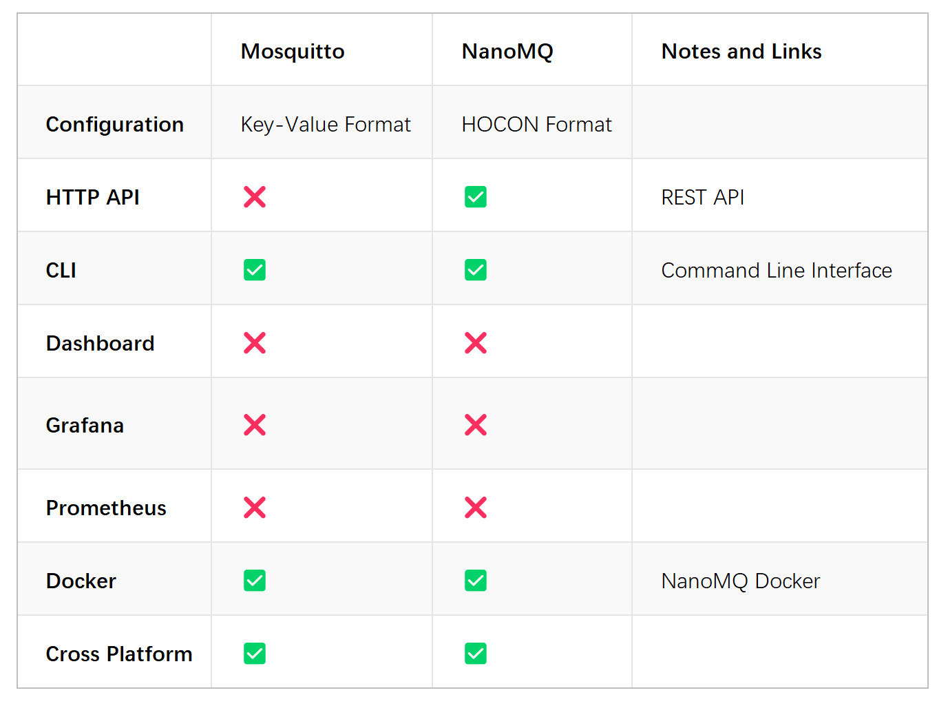 Mosquitto vs NanoMQ | 2023 MQTT Broker 对比_物联网_07