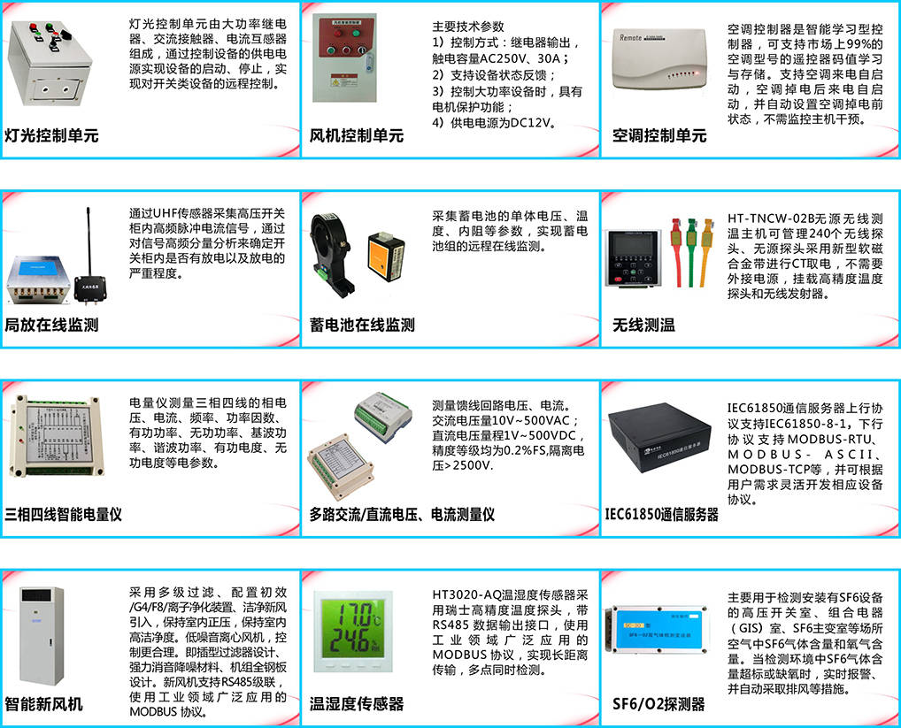 变配电所SF6气体泄漏及环境安全在线监测系统 _数据_04