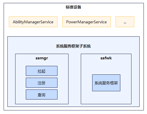 系统服务架构图.png