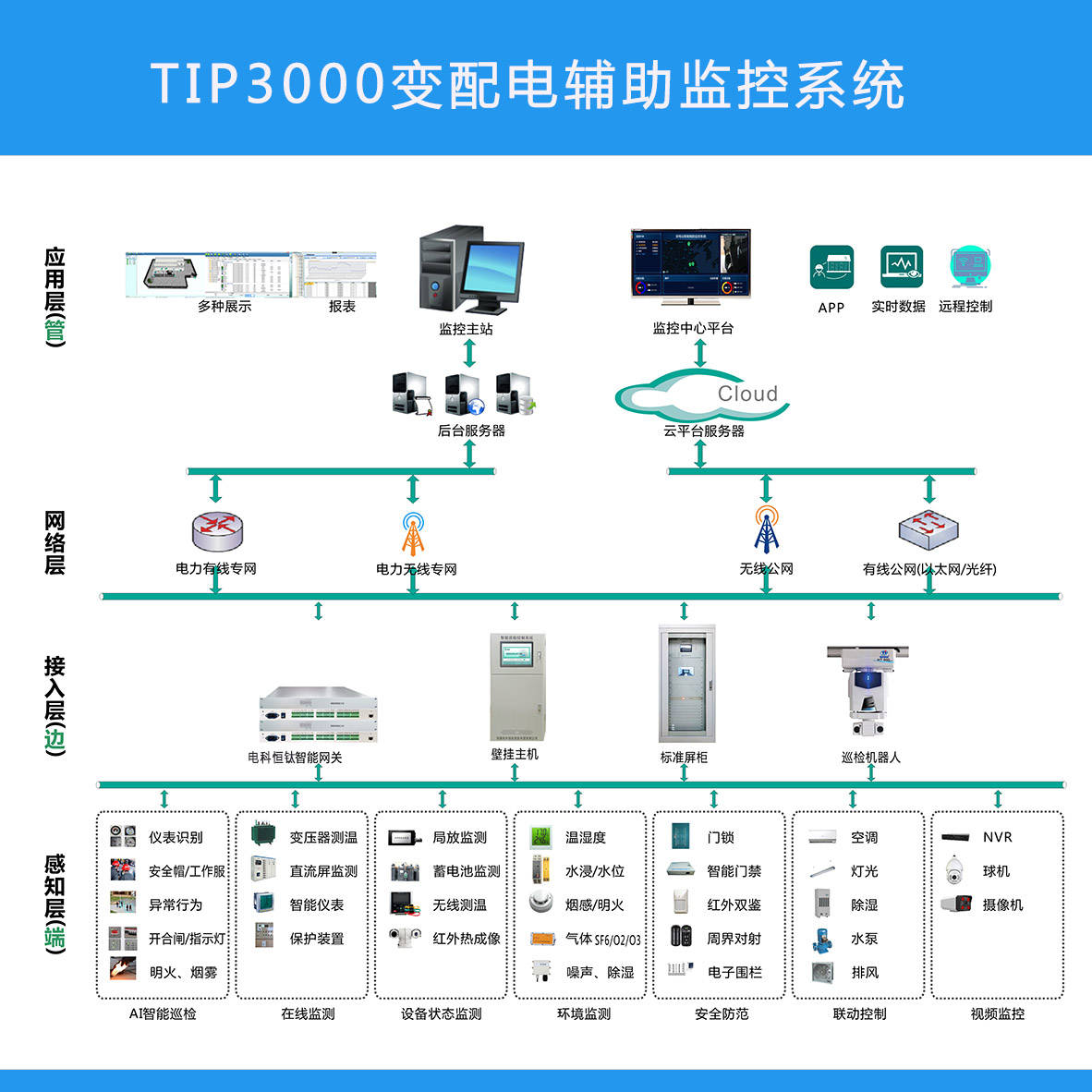 变配电所SF6气体泄漏及环境安全在线监测系统 _红外_02